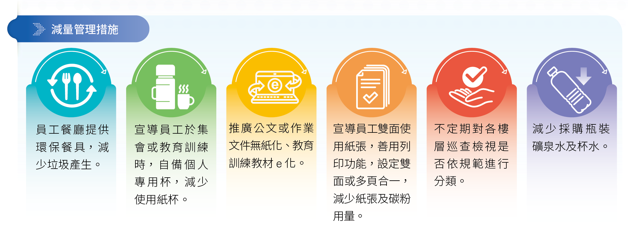 廢棄物管理目標與措施